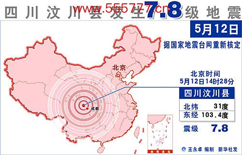 2008年5月12日14时28分在四川汶川（东经103.4度，北纬31.0度）发生M7.8级地震
